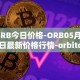 ORB今日价格-ORB05月03日最新价格行情-orbitcoin最新走势消息