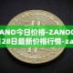 ZANO今日价格-ZANO04月28日最新价格行情-zano最新走势消息