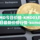 KMD今日价格-KMD03月25日最新价格行情-komodo最新走势消息