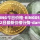 RING今日价格-RING05月02日最新价格行情-darwinia-network-native-token最新走势消息