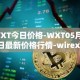 WXT今日价格-WXT05月03日最新价格行情-wirex最新走势消息