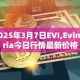 2025年3月7日EVI,Evimeria今日行情最新价格