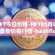 HFT今日价格-HFT05月02日最新价格行情-hashflow最新走势消息