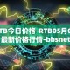 RTB今日价格-RTB05月02日最新价格行情-bbsnetwork最新走势消息
