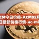 ACM今日价格-ACM05月03日最新价格行情-ac-milan-fan-token最新走势消息