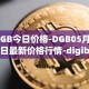 DGB今日价格-DGB05月02日最新价格行情-digibyte最新走势消息