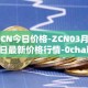 ZCN今日价格-ZCN03月24日最新价格行情-0chain最新走势消息