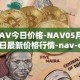 NAV今日价格-NAV05月02日最新价格行情-nav-coin最新走势消息