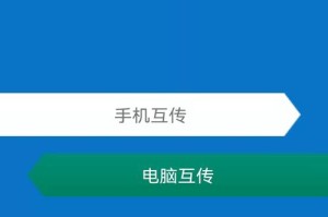 软件互操作行