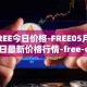 FREE今日价格-FREE05月02日最新价格行情-free-coin最新走势消息