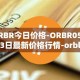 ORBR今日价格-ORBR05月03日最新价格行情-orbler最新走势消息