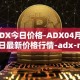 ADX今日价格-ADX04月28日最新价格行情-adx-net最新走势消息