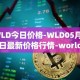 WLD今日价格-WLD05月03日最新价格行情-worldcoin-org最新走势消息