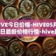 HIVE今日价格-HIVE05月02日最新价格行情-hive最新走势消息