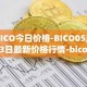 BICO今日价格-BICO05月03日最新价格行情-biconomy最新走势消息