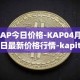 KAP今日价格-KAP04月12日最新价格行情-kapital-dao最新走势消息