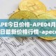 APE今日价格-APE04月07日最新价格行情-apecoin-ape最新走势消息