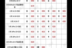 mdx各交易所价格