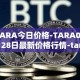 TARA今日价格-TARA04月28日最新价格行情-taraxa最新走势消息