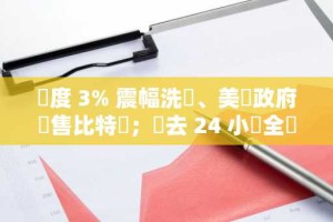 兩度 3% 震幅洗盤、美國政府拋售比特幣；過去 24 小時全網爆倉 6 億鎂