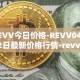 REVV今日价格-REVV04月12日最新价格行情-revv最新走势消息