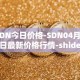 SDN今日价格-SDN04月28日最新价格行情-shiden-network最新走势消息