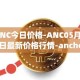 ANC今日价格-ANC05月02日最新价格行情-anchor-protocol最新走势消息