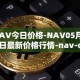 NAV今日价格-NAV05月03日最新价格行情-nav-coin最新走势消息