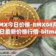 BMX今日价格-BMX04月28日最新价格行情-bitmart-token最新走势消息