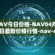 NAV今日价格-NAV04月05日最新价格行情-nav-coin最新走势消息